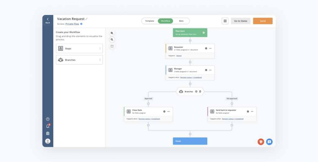 airSlate Vacation Leave Request Flow 