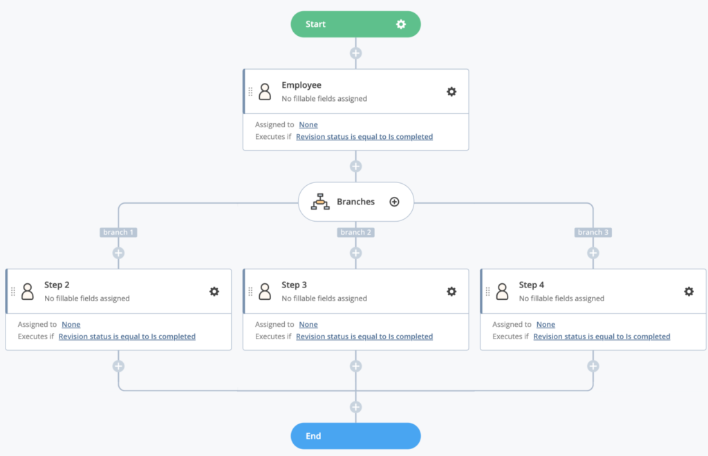 Business process mapping in airSlate Flow Creator visualisation