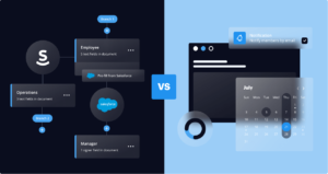 Workflow automation vs. Workflow scheduling.png